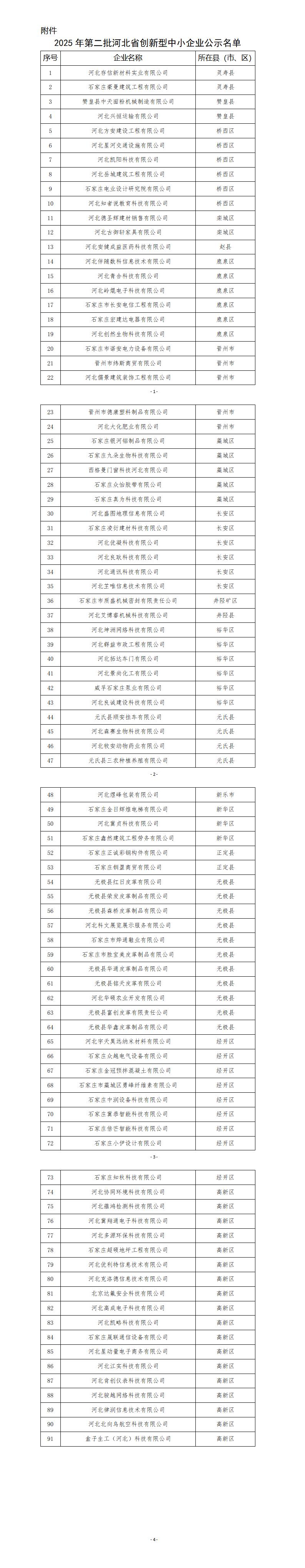 2025年第二批河北省创新型中小企业公示名单20250513152343374_01.jpg