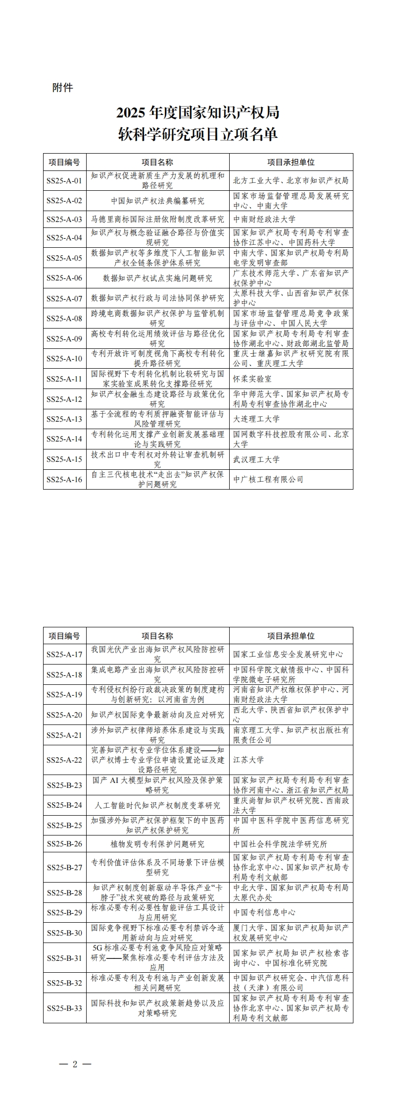 2025年度国家知识产权局软科学研究项目立项名单_00.jpg
