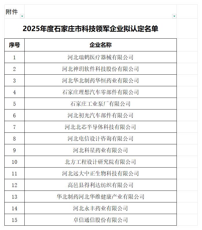 2025年度石家庄市科技领军企业拟认定名单20250627180127175_拟认定名单.jpg