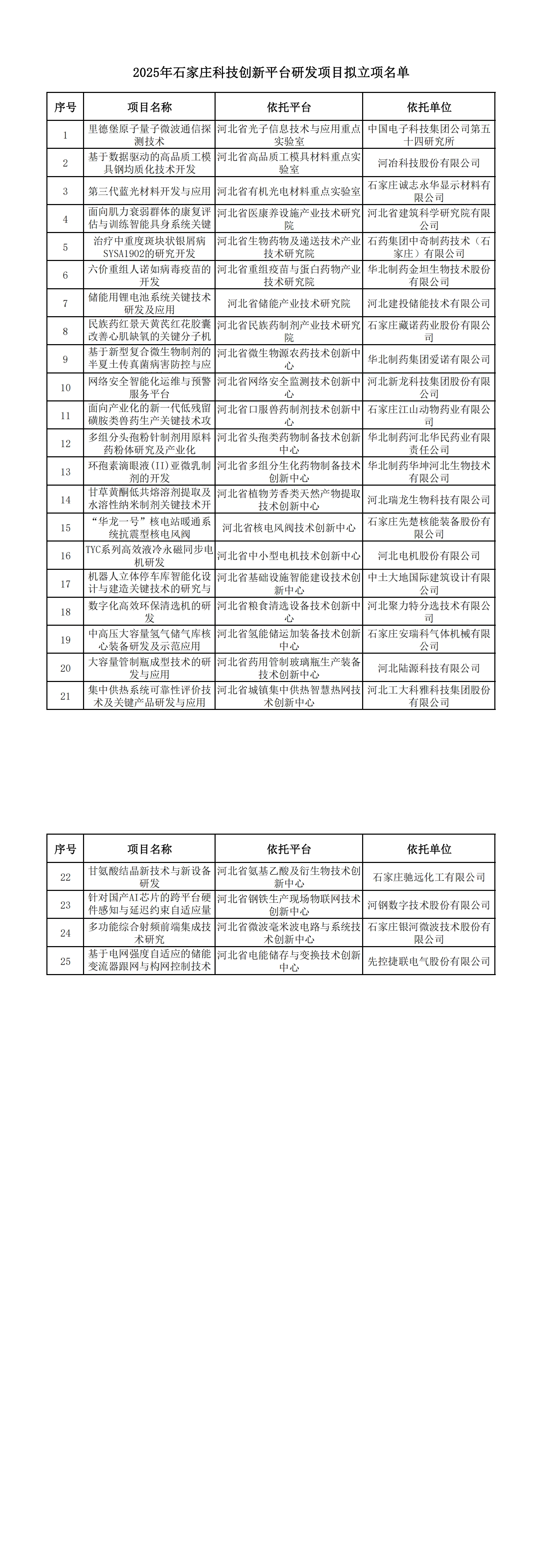 1753094267129028.jpg 2025年石家庄科技创新平台研发项目拟立项名单20250718154423338_00.jpg