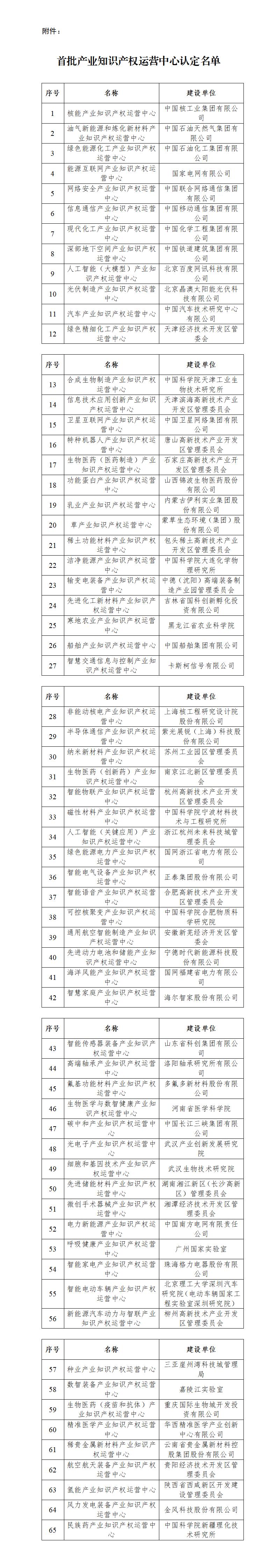 首批产业知识产权运营中心认定名单_01.jpg