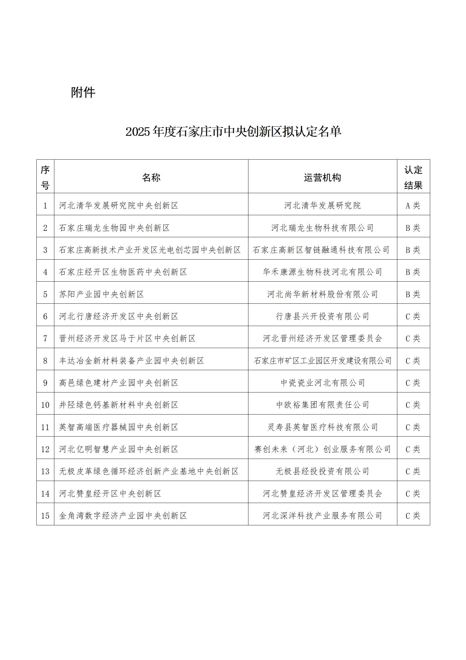 2025年度石家庄市中央创新区拟认定名单20251111100330801 (1)_01.jpg
